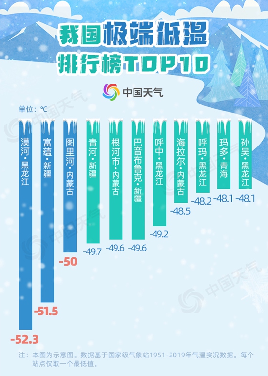 寒潮“速冻”我国你被冻哭了吗？大数据告诉你什么叫真正的冷