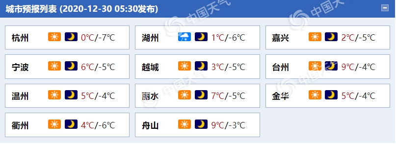跨年冷!浙江明后天最低气温仅-8℃ 部分山区或现严重冰冻