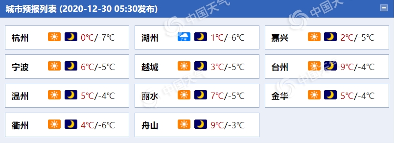 跨年冷！浙江明后天最低气温仅-8℃ 部分山区或现严重冰冻