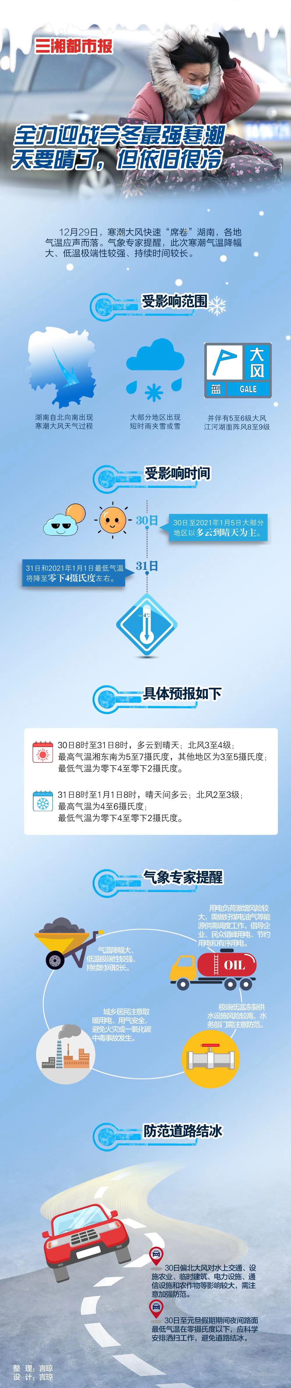 连着几个晴天来了,天气还是会很冷