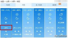 山西最冷将达到-31℃还将