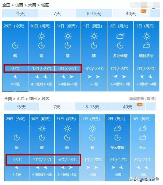 市区最低-27℃！山西寒冷天气“冻”真格的啦