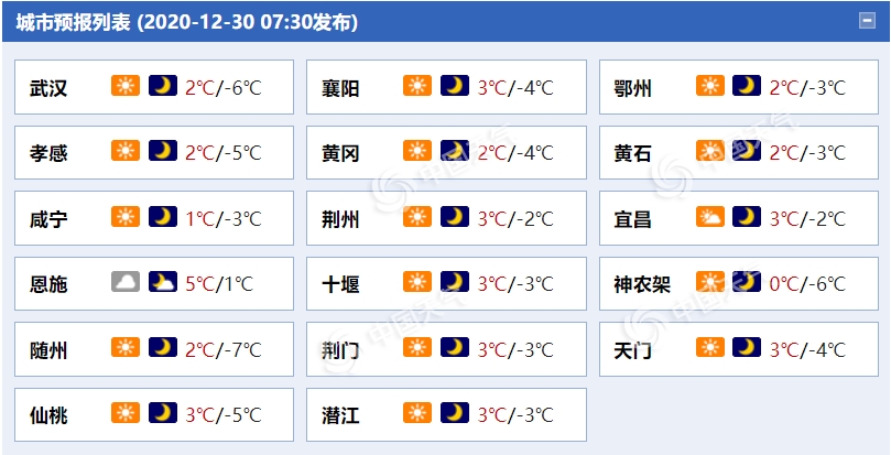 湖北今日雨雪停歇晴冷为主 部分地区最高气温仅2℃