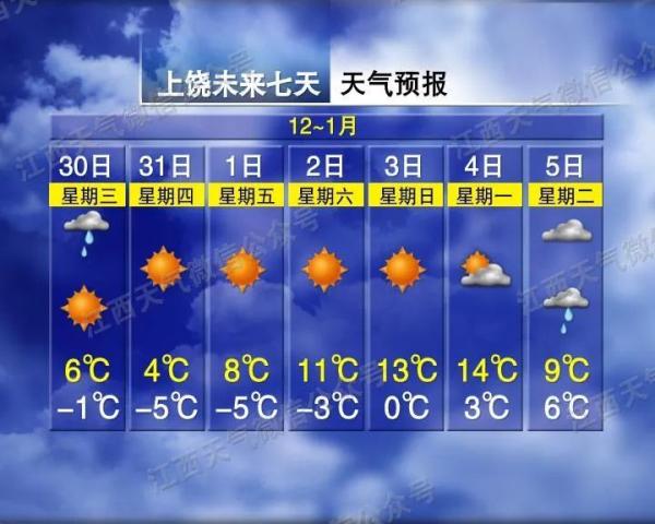 江西省发布道路结冰黄色预警 接下来天气反转