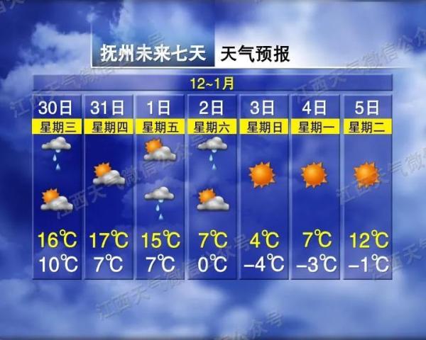 江西省发布道路结冰黄色预警 接下来天气反转