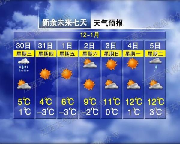 江西省发布道路结冰黄色预警 接下来天气反转