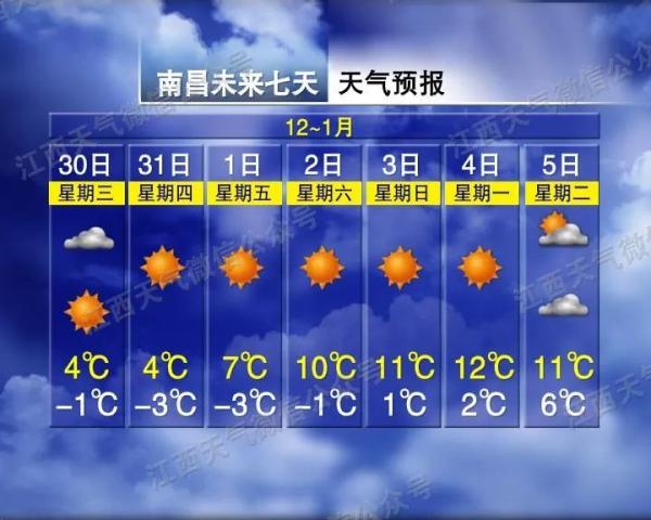 江西省发布道路结冰黄色预警 接下来天气反转