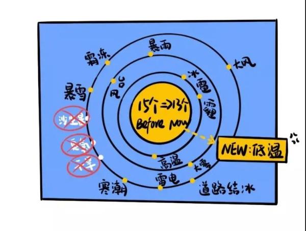 上海发布首个低温橙色预警，还会冷多久？元旦天气公告来了