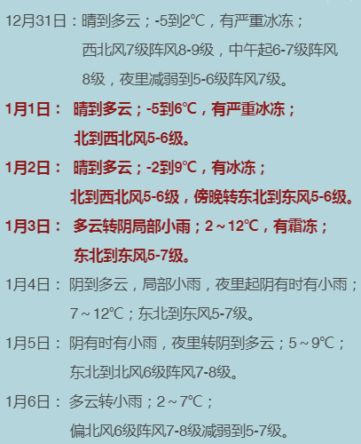 2020有一条瑟瑟发抖的尾巴| 这波寒潮还要冷多久？元旦假期天气了解一下