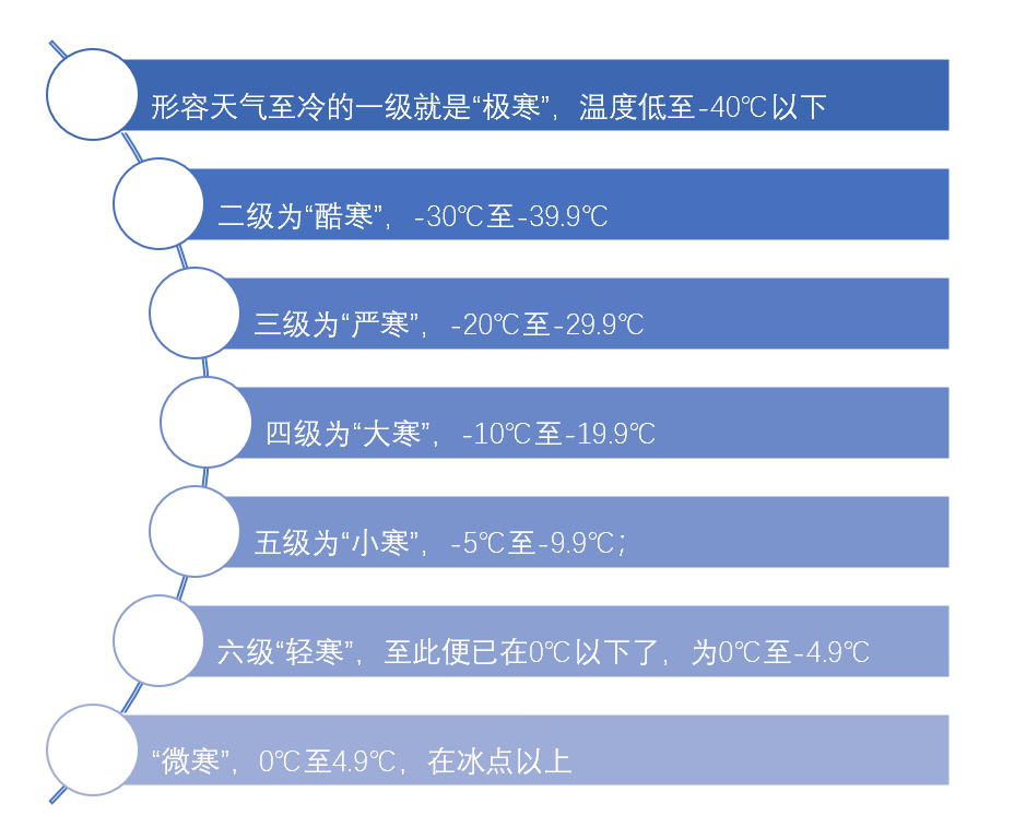 -44.1℃！到底多冷才能称得上是极寒天气？