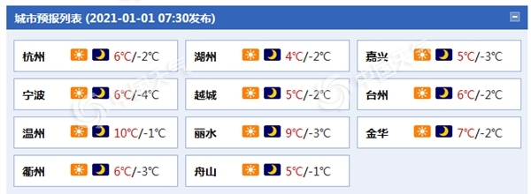 新年伊始浙江晴冷“开场”明起大部地区气温缓慢回升