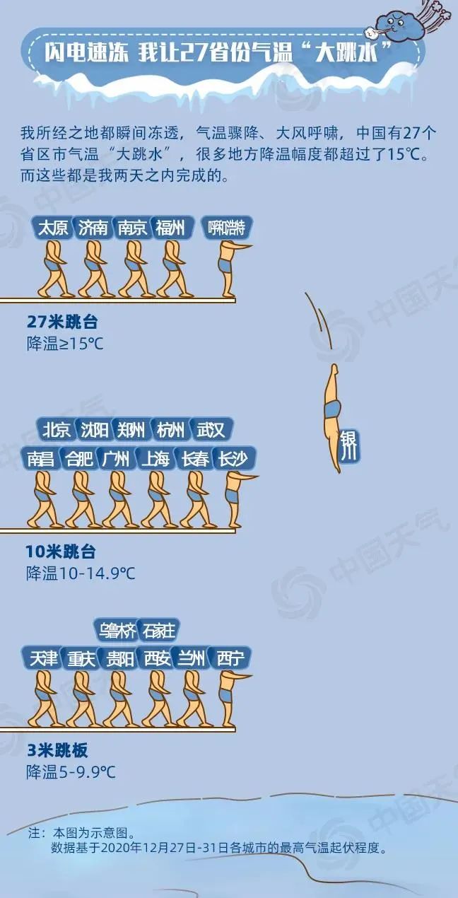 「天气」排名第四!银川“冷”上了全国榜单