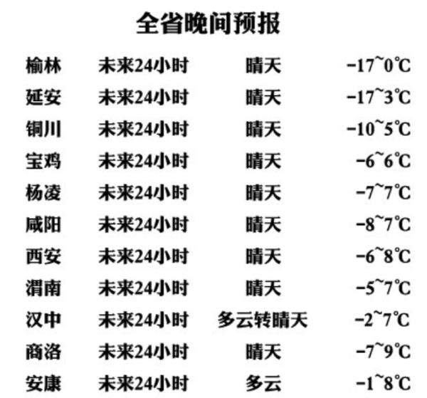 -17℃+雨夹雪+低温！陕西元旦假期天气多变