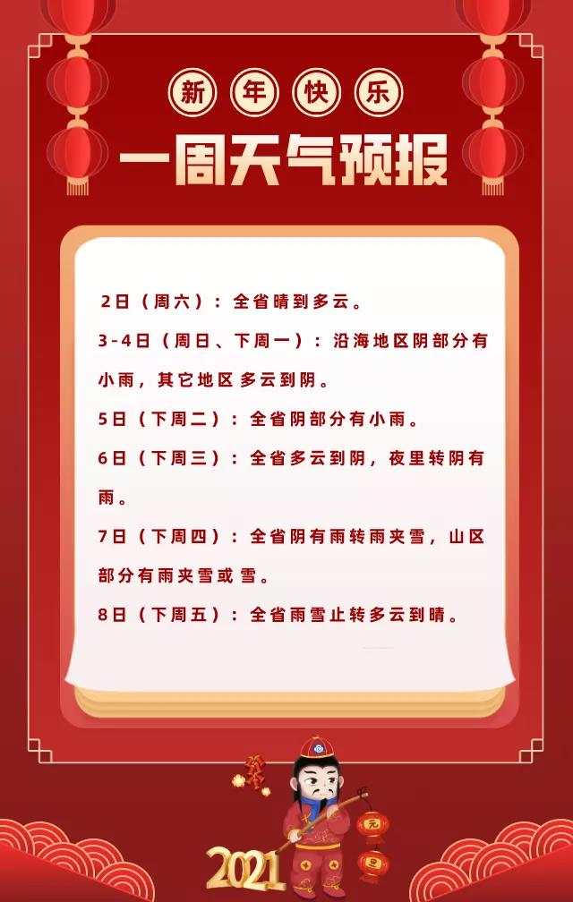 雪的消息又有了?!新年伊始,晴冷开场,最新天气预报看这里