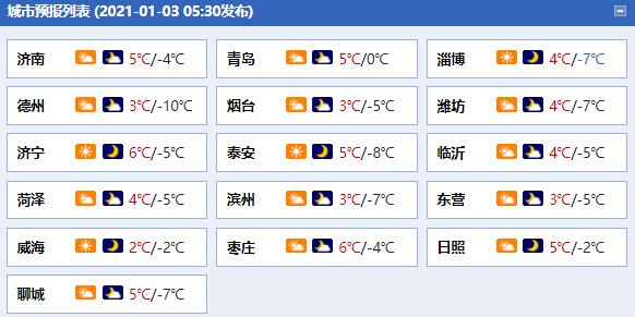 下周两股冷空气加持“三九”严寒！最低温-13℃，一年最冷的时节来了