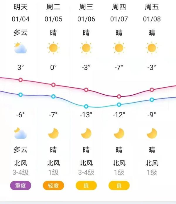 下周两股冷空气加持“三九”严寒！最低温-13℃，一年最冷的时节来了