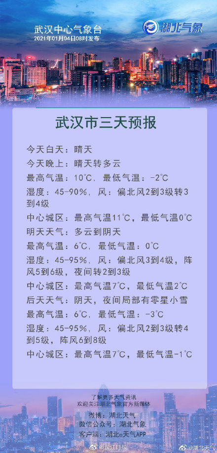 武汉天气速递：新年第一场雪在来的路上了！还有八级大风