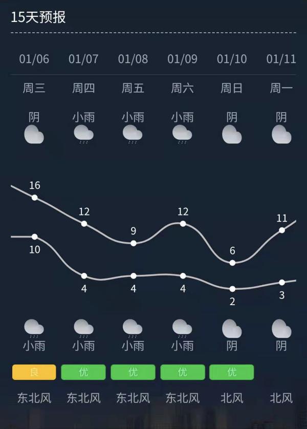 冷空气加码！ “湿冷”天气将登场，未来三天南宁天气是......