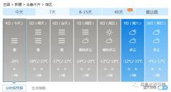 乌鲁木齐发布雪天气出行