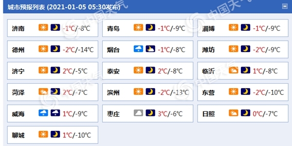 注意！山东半岛地区今日有风又有雪 明日大风降温袭全省