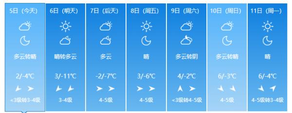 连发40条寒潮蓝色预警！跌至-11℃！河南发布重要天气预报！