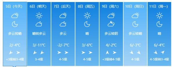 连发40条寒潮蓝色预警！跌至-11℃！河南发布重要天气预报！