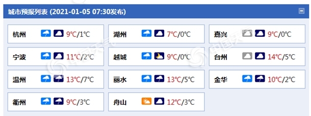 冷！浙江大部今明天雨雪“在线”气温将再走“下坡路”