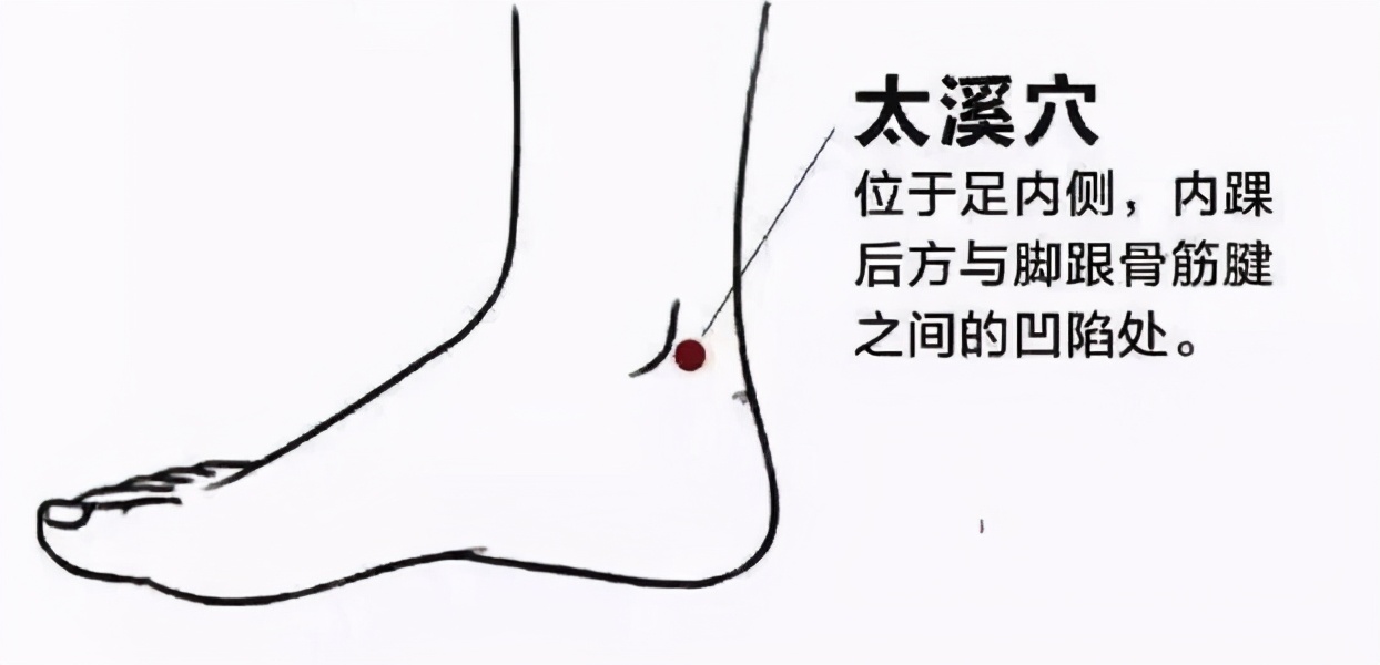 小寒养生先养肾,教你按摩这4个穴位