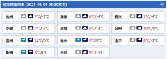 浙江今明（1月6日至7日）