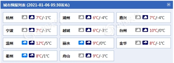 冰冻！浙江今明天气温“冻“真格 过程降温幅度可达10℃
