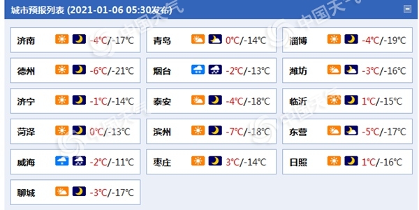 寒潮凶猛!山东半岛北部有大到暴雪 济南等多地气温低到破纪录