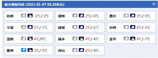 阵风7至9级加严重冰冻!强冷空气发威 浙江将遭“速冻”