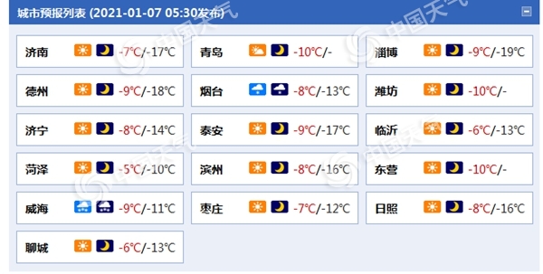 寒潮来势汹汹!山东半岛地区风雪齐袭 局地暴雪加8至9级大风