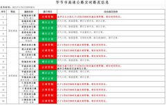 受降雪及路面结冰影响、