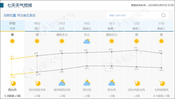 阵风9级!河北今日风寒效应明显 石家庄今天最高气温仅零下4℃