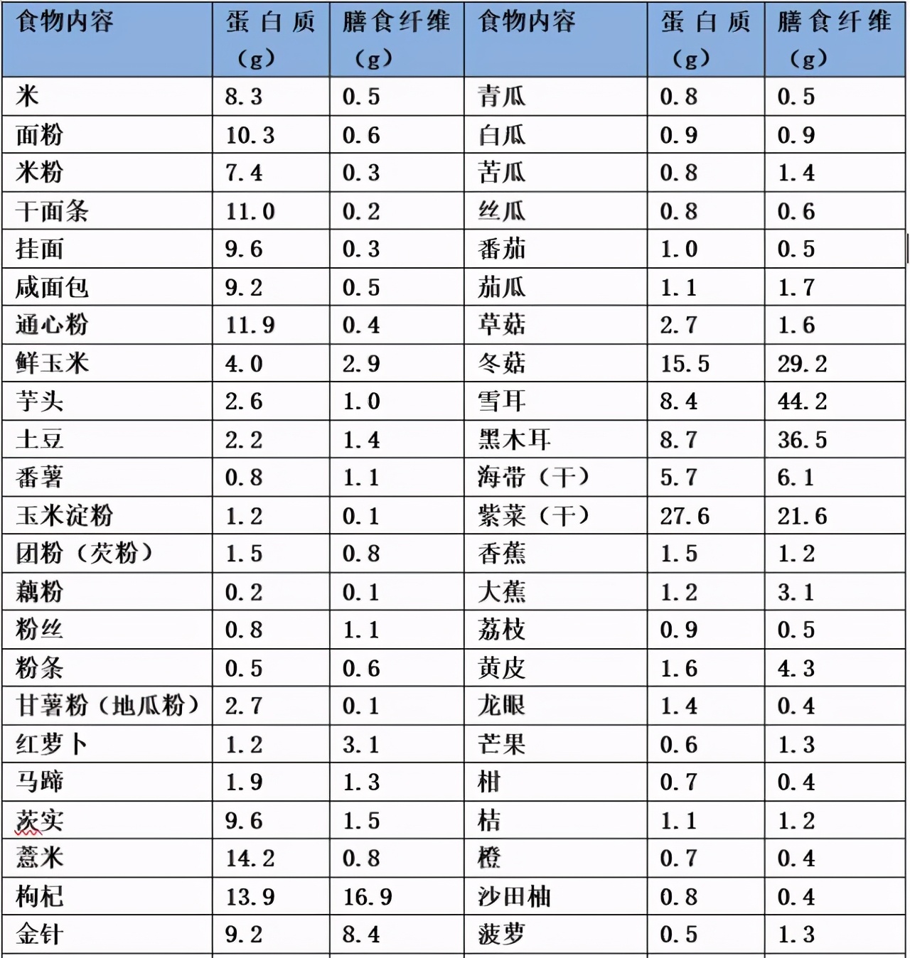 排宿便、清肠毒就能美容减肥?不要再信广告了,坑钱还伤身体