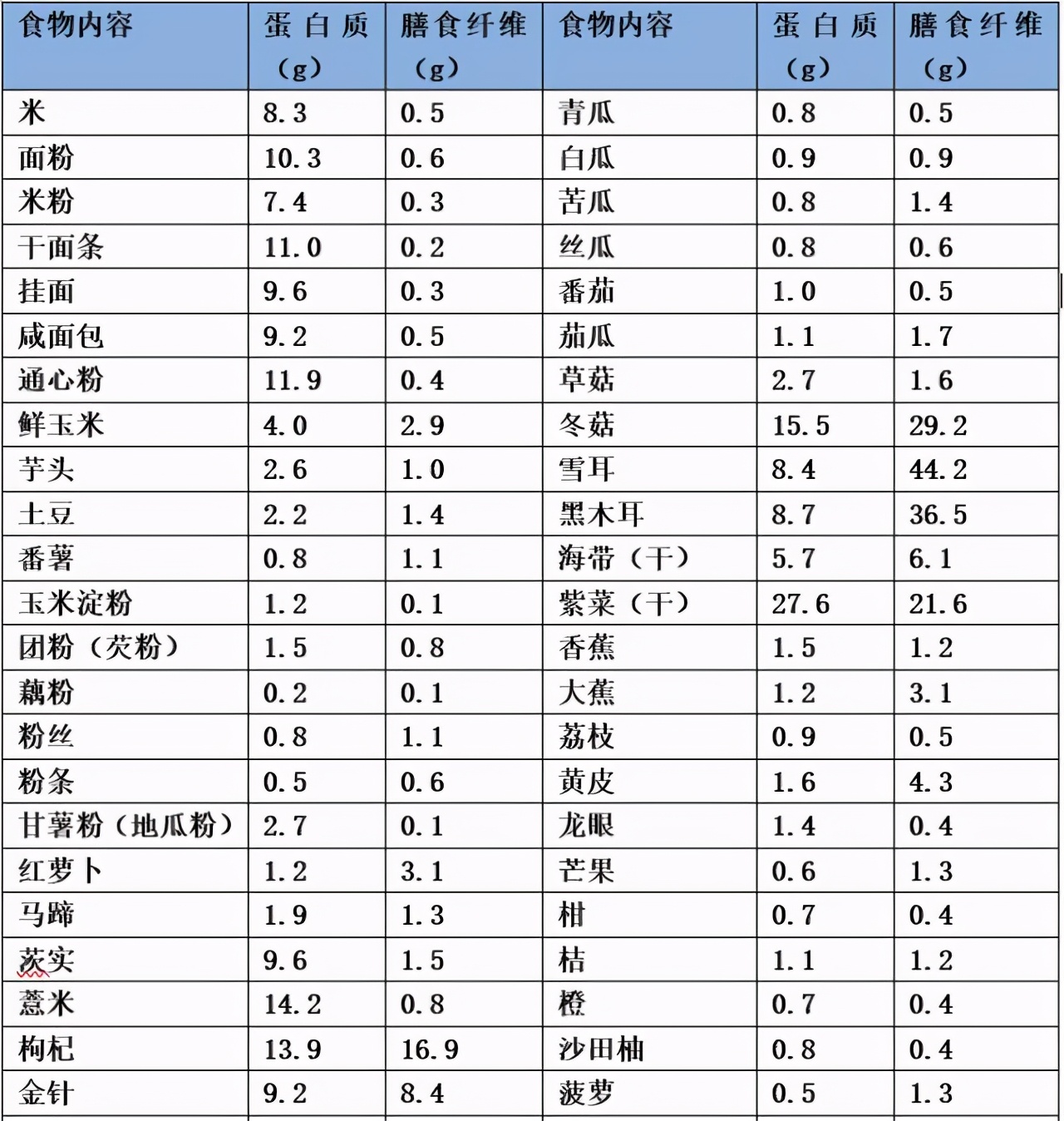 排宿便、清肠毒就能美容减肥？不要再信广告了，坑钱还伤身体