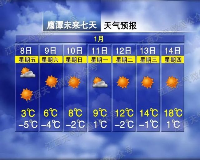 天气反转！今天到明天，将迎来本轮冷空气影响期间最冷时段