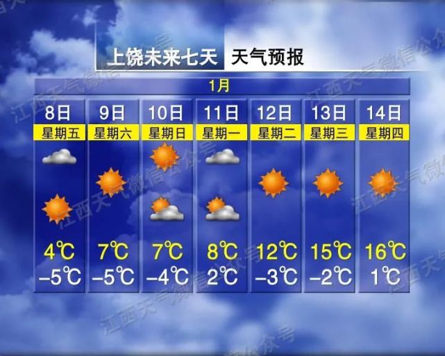 天气反转！今天到明天，将迎来本轮冷空气影响期间最冷时段