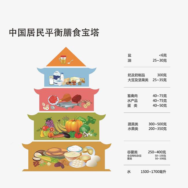如何长寿?5大习惯或延寿10年以上,不吸烟、不酗酒包括在内