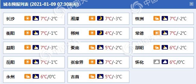 弱冷空气今夜起影响湖南 明后天怀化邵阳等地有雨雪天气