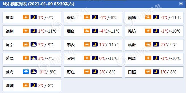 山东半岛今日仍有小雪加大风 鲁西北最低温仅零下10℃上下