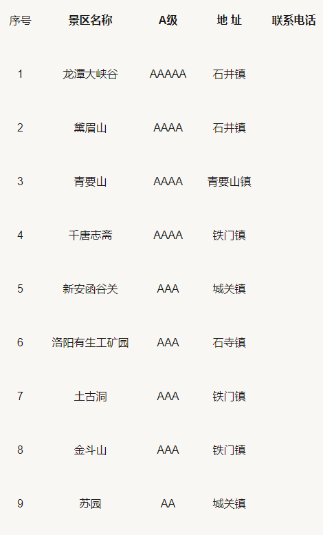 河南新安藏了9个绝美景点,不要门票,吃玩仅需几十元