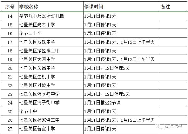 紧急通知！受天气影响，贵州多地明天将停课一天！