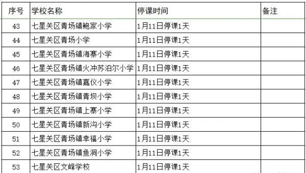 紧急通知！受天气影响，贵州多地明天将停课一天！