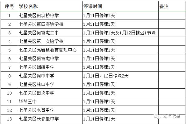 紧急通知！受天气影响，贵州多地明天将停课一天！