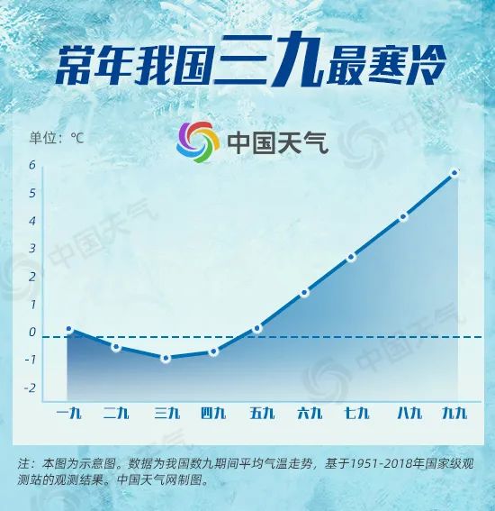 火箭式升温来了，本周郑州天气怎么样？