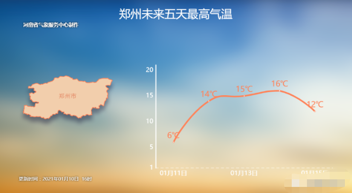 火箭式升温来了，本周郑州天气怎么样？
