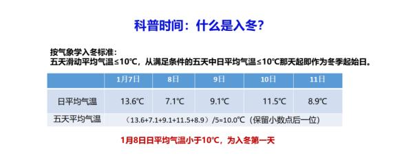 时隔1066天，深圳再次入冬成功！至于未来天气……