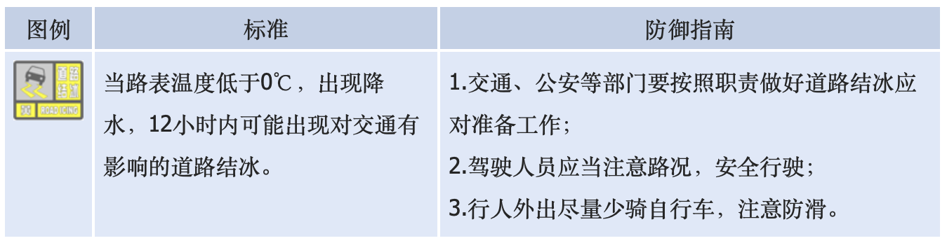 贵州继续发布道路结冰黄色预警 多条高速交通管制